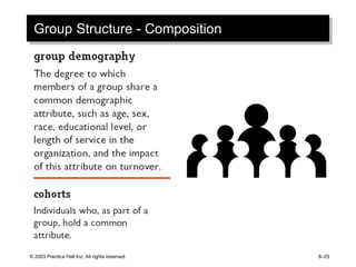© 2003 Prentice Hall Inc. All rights reserved. 8–25
Group Structure - Composition
 