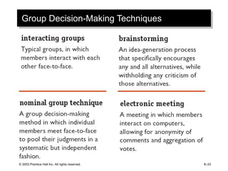 © 2003 Prentice Hall Inc. All rights reserved. 8–33
Group Decision-Making Techniques
 