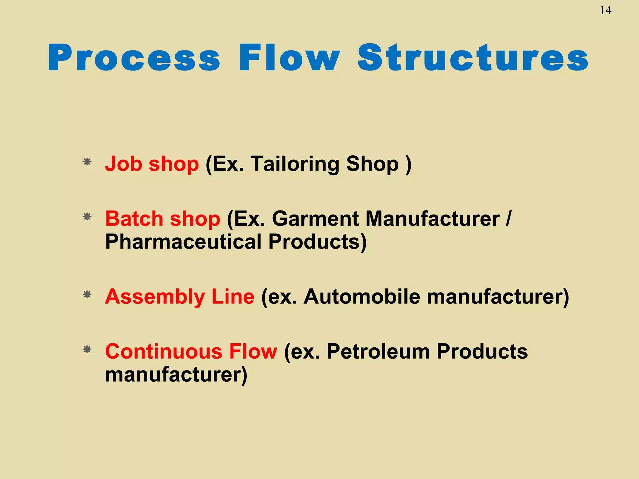 14

Process Flow Structures


Job shop (Ex. Tailoring Shop )



Batch shop (Ex. Garment Manufacturer /
Pharmaceutical Products)



Assembly Line (ex. Automobile manufacturer)



Continuous Flow (ex. Petroleum Products
manufacturer)

 