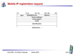 Winter 2001
ICS 243E - Ch 6 Net. Protocols 6.22
Mobile IP registration request
home agent
home address
type lifetime
0 7 8...