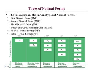 Chapter six - Normalization.ppt fundamental of db | PPT