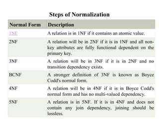 Chapter six - Normalization.ppt fundamental of db | PPT