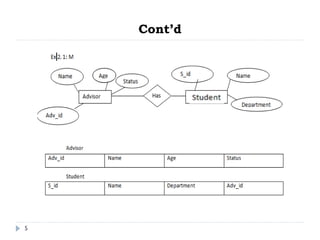 Chapter six - Normalization.ppt fundamental of db | PPT