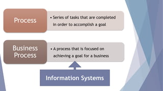 Organizational Context - Processes | PPTX