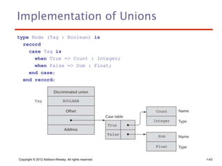 ch6-Short.ppt eee cse www rrr www qqq rrr ttt | PPT