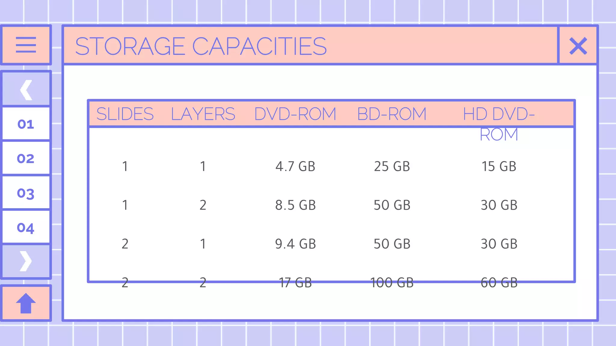 STORAGE CAPACITIES
01
02
03
04
SLIDES LAYERS DVD-ROM BD-ROM HD DVD-
ROM
1 1 4.7 GB 25 GB 15 GB
1 2 8.5 GB 50 GB 30 GB
2 1 9.4 GB 50 GB 30 GB
2 2 17 GB 100 GB 60 GB
 