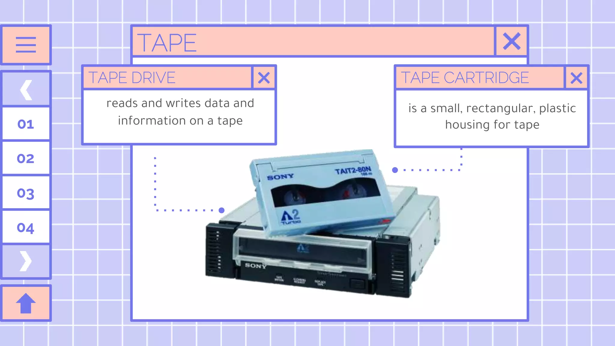 01
02
03
04
TAPE DRIVE TAPE CARTRIDGE
is a small, rectangular, plastic
housing for tape
reads and writes data and
information on a tape
TAPE
 