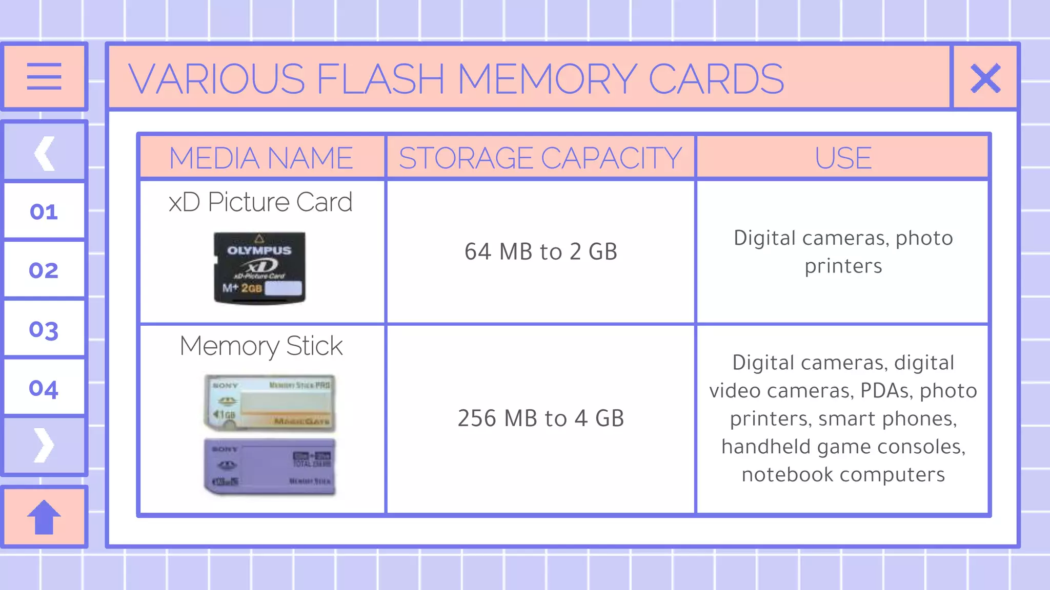 VARIOUS FLASH MEMORY CARDS
01
02
03
04
MEDIA NAME STORAGE CAPACITY USE
xD Picture Card
64 MB to 2 GB
Digital cameras, photo
printers
Memory Stick
256 MB to 4 GB
Digital cameras, digital
video cameras, PDAs, photo
printers, smart phones,
handheld game consoles,
notebook computers
 