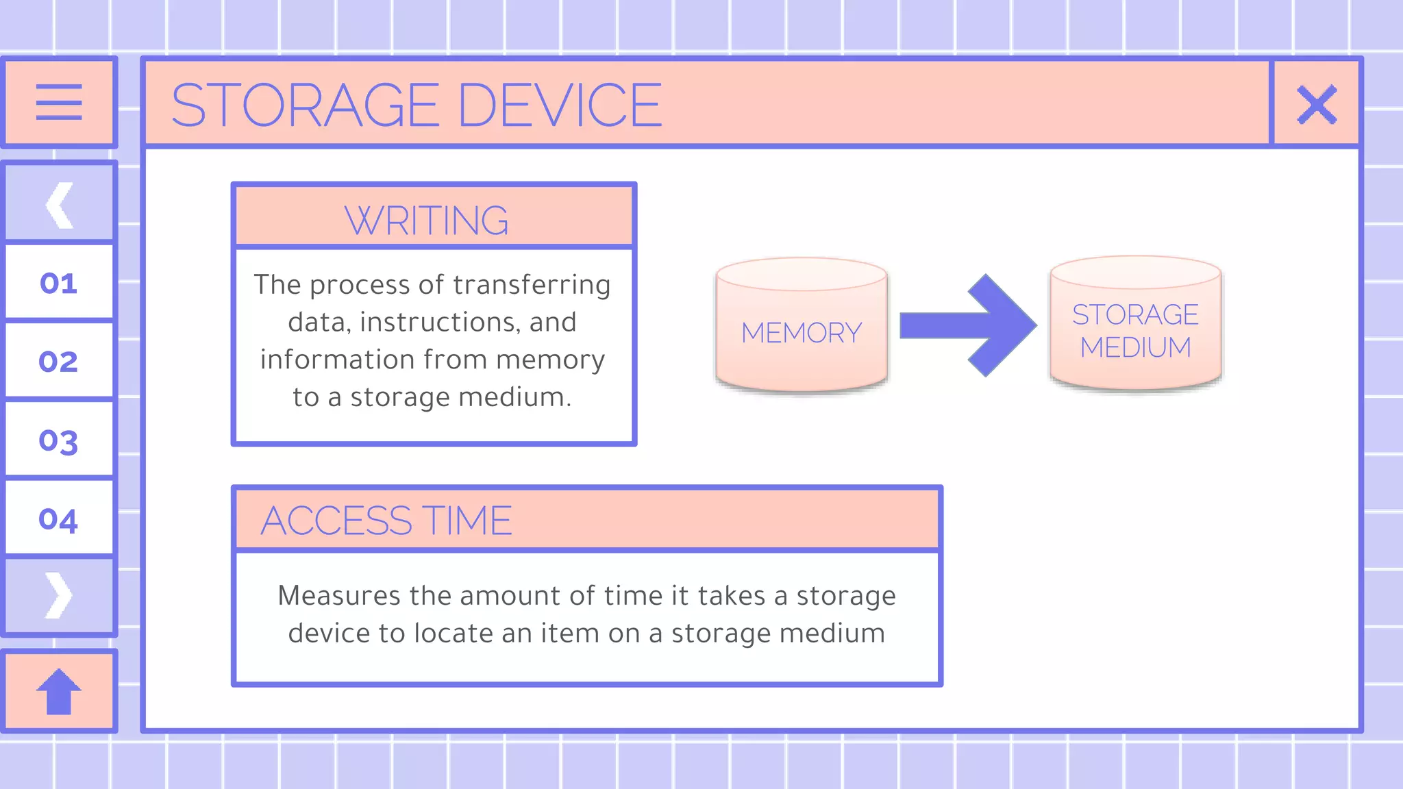 STORAGE DEVICE
01
02
03
04
WRITING
The process of transferring
data, instructions, and
information from memory
to a storage medium.
MEMORY
STORAGE
MEDIUM
ACCESS TIME
Measures the amount of time it takes a storage
device to locate an item on a storage medium
 