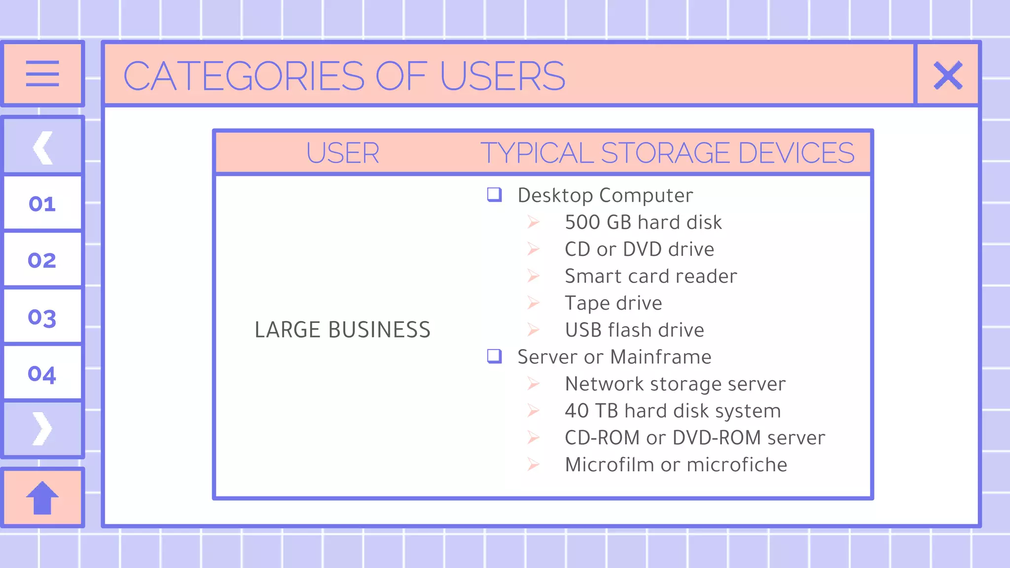 CATEGORIES OF USERS
01
02
03
04
USER TYPICAL STORAGE DEVICES
LARGE BUSINESS
 Desktop Computer
 500 GB hard disk
 CD or DVD drive
 Smart card reader
 Tape drive
 USB flash drive
 Server or Mainframe
 Network storage server
 40 TB hard disk system
 CD-ROM or DVD-ROM server
 Microfilm or microfiche
 