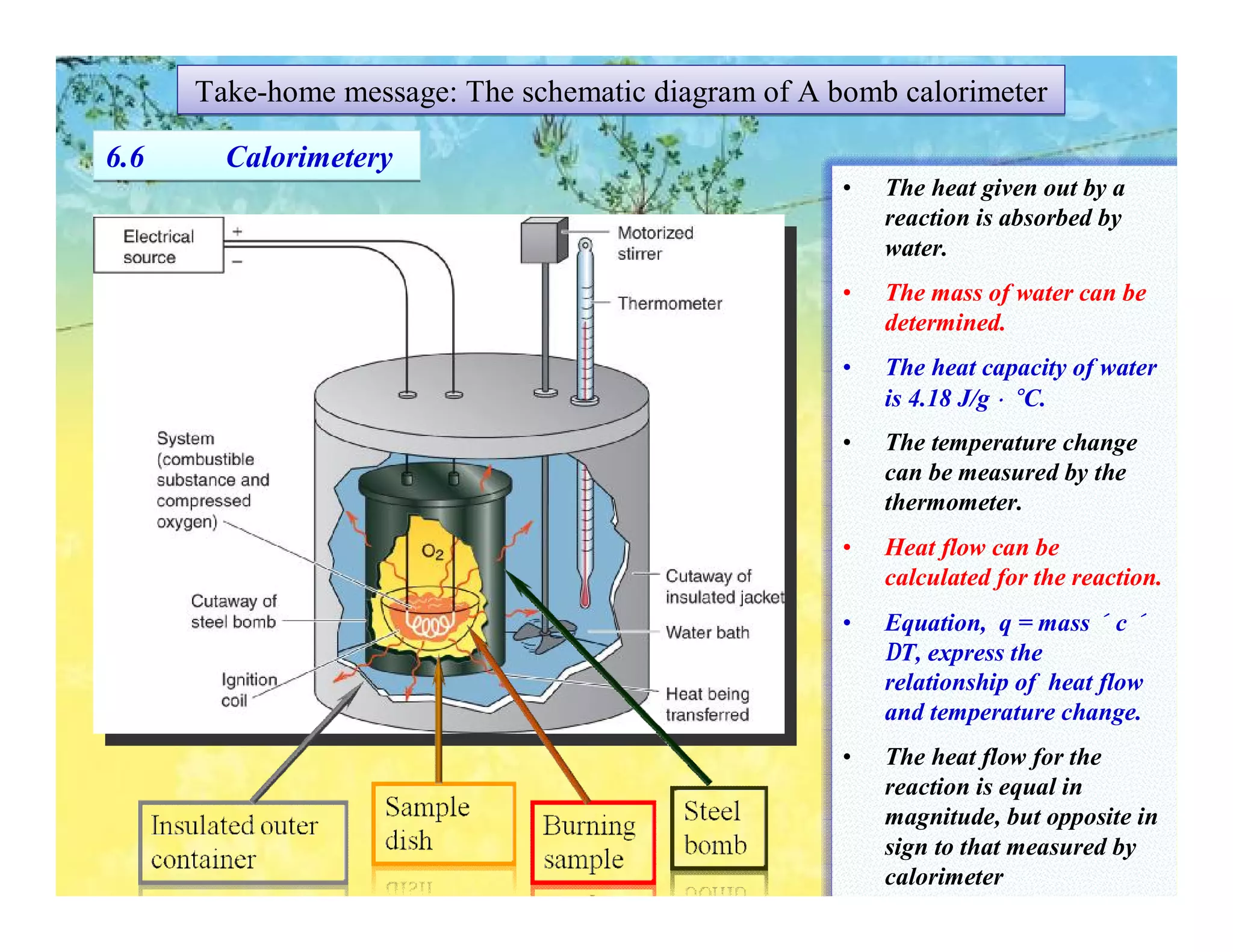 Take-home message: The schematic diagram of A bomb calorimeter

6.6     Calorimetery
                                                     •   The heat given out by a
                                                         reaction is absorbed by
                                                         water.
                                                     •   The mass of water can be
                                                         determined.
                                                     •   The heat capacity of water
                                                         is 4.18 J/g • °C.
                                                     •   The temperature change
                                                         can be measured by the
                                                         thermometer.
                                                     •   Heat flow can be
                                                         calculated for the reaction.
                                                     •   Equation, q = mass × c ×
                                                         ∆T, express the
                                                         relationship of heat flow
                                                         and temperature change.
                                                     •   The heat flow for the
                                                         reaction is equal in
                                                         magnitude, but opposite in
                                                         sign to that measured by
                                                         calorimeter
 