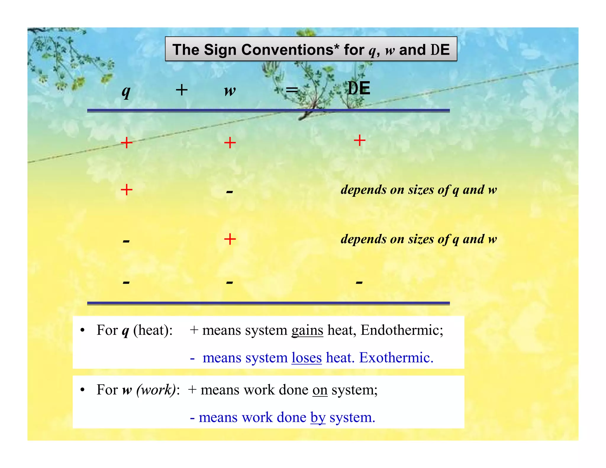 The Sign Conventions* for q, w and ∆E

      q           +        w        =         ∆E


      +                    +                   +

      +                    -                 depends on sizes of q and w


      -                    +                 depends on sizes of q and w


      -                    -                   -

• For q (heat):       + means system gains heat, Endothermic;
                      - means system loses heat. Exothermic.

• For w (work): + means work done on system;
                      - means work done by system.
 