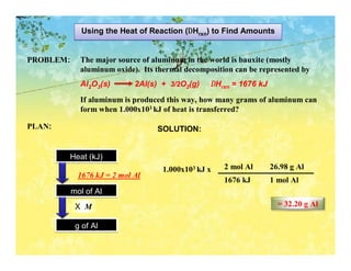 Using the Heat of Reaction (∆Hrxn) to Find Amounts


PROBLEM:     The major source of aluminum in the world is bauxite (mostly
             aluminum oxide). Its thermal decomposition can be represented by
             Al2O3(s)       2Al(s) + 3/2O2(g)    ∆Hrxn = 1676 kJ
             If aluminum is produced this way, how many grams of aluminum can
             form when 1.000x103 kJ of heat is transferred?

PLAN:                             SOLUTION:


        Heat (kJ)
                                   1.000x103 kJ x    2 mol Al      26.98 g Al
            1676 kJ = 2 mol Al
                                                     1676 kJ       1 mol Al
           mol of Al
            X M                                                      = 32.20 g Al

            g of Al
 