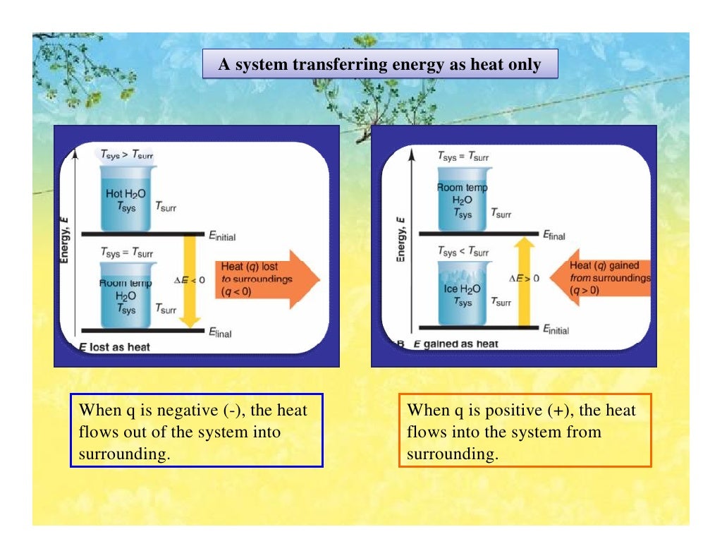 Thermochemistry