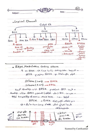 Scanned by CamScanner
 