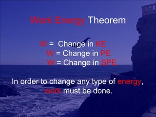 Work Energy Theorem

        W = Change in KE
         W = Change in PE
         W = Change in SPE

In order to change any type of energy,
          work must be done.
 