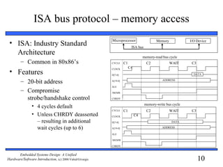 10
Embedded Systems Design: A Unified
Hardware/Software Introduction, (c) 2000 Vahid/Givargis
ISA bus protocol – memory access
Microprocessor Memory I/O Device
ISA bus
ADDRESS
CYCLE
CLOCK
D[7-0]
A[19-0]
ALE
/MEMR
CHRDY
C1 C2 WAIT C3
C4
DATA
• ISA: Industry Standard
Architecture
– Common in 80x86’s
• Features
– 20-bit address
– Compromise
strobe/handshake control
• 4 cycles default
• Unless CHRDY deasserted
– resulting in additional
wait cycles (up to 6)
memory-read bus cycle
CYCLE
CLOCK
D[7-0]
A[19-0]
ALE
/MEMW
CHRDY
C1 C2 WAIT C3
C4
DATA
ADDRESS
memory-write bus cycle
 