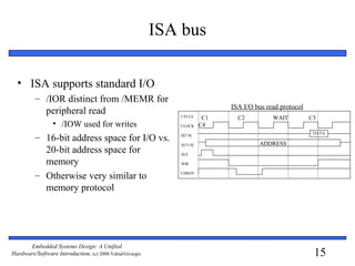 15
Embedded Systems Design: A Unified
Hardware/Software Introduction, (c) 2000 Vahid/Givargis
ISA bus
• ISA supports standard I/O
– /IOR distinct from /MEMR for
peripheral read
• /IOW used for writes
– 16-bit address space for I/O vs.
20-bit address space for
memory
– Otherwise very similar to
memory protocol
CYCLE
CLOCK
D[7-0]
A[15-0]
ALE
/IOR
CHRDY
C1 C2 WAIT C3
C4
DATA
ADDRESS
ISA I/O bus read protocol
 