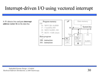 30
Embedded Systems Design: A Unified
Hardware/Software Introduction, (c) 2000 Vahid/Givargis
μP
P1 P2
System bus
Data memory
0x8000 0x8001
16: MOV R0, 0x8000
17: # modifies R0
18: MOV 0x8001, R0
19: RETI # ISR return
ISR
100:
101:
instruction
instruction
...
Main program
...
Program memory
PC
Int
Inta
16
Interrupt-driven I/O using vectored interrupt
100
4: P1 detects Inta and puts interrupt
address vector 16 on the data bus
16
16
System bus
 