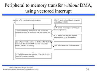 36
Embedded Systems Design: A Unified
Hardware/Software Introduction, (c) 2000 Vahid/Givargis
Peripheral to memory transfer without DMA,
using vectored interrupt
1(a): μP is executing its main program. 1(b): P1 receives input data in a register
with address 0x8000.
2: P1 asserts Int to request servicing by
the microprocessor.
3: After completing instruction at 100, μP sees Int
asserted, saves the PC’s value of 100, and asserts Inta.
5(a): μP jumps to the address on the bus (16). The ISR
there reads data from 0x8000 and then writes it to
0x0001, which is in memory.
6: The ISR returns, thus restoring PC to 100+1=101,
where μP resumes executing.
5(b): After being read, P1 deasserts Int.
Ti
me
4: P1 detects Inta and puts interrupt
address vector 16 on the data bus.
 