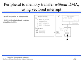 37
Embedded Systems Design: A Unified
Hardware/Software Introduction, (c) 2000 Vahid/Givargis
Peripheral to memory transfer without DMA,
using vectored interrupt
1(a): µP is executing its main program
1(b): P1 receives input data in a register
with address 0x8000.
μP
P1
System bus
0x8000
16: MOV R0, 0x8000
17: # modifies R0
18: MOV 0x0001, R0
19: RETI # ISR return
ISR
100:
101: instruction
...
Main program
...
Program memory
PC
Data memory
0x0000 0x0001
16
Int
Inta
instruction
 