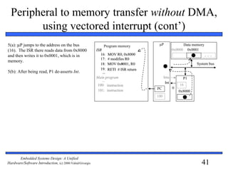 41
Embedded Systems Design: A Unified
Hardware/Software Introduction, (c) 2000 Vahid/Givargis
μP
P1
System bus
0x8000
16: MOV R0, 0x8000
17: # modifies R0
18: MOV 0x8001, R0
19: RETI # ISR return
ISR
100:
101: instruction
...
Main program
...
Program memory
PC
Data memory
0x0000 0x0001
16
Int
instruction
Inta
Peripheral to memory transfer without DMA,
using vectored interrupt (cont’)
5(a): µP jumps to the address on the bus
(16). The ISR there reads data from 0x8000
and then writes it to 0x0001, which is in
memory.
5(b): After being read, P1 de-asserts Int.
100
16: MOV R0, 0x8000
17: # modifies R0
18: MOV 0x8001, R0
19:
ISR
100:
101: instruction
...
Main program
...
instruction
RETI # ISR return
System bus
16: MOV R0, 0x8000
17: # modifies R0
18: MOV 0x0001, R0
19:
ISR
100:
101: instruction
...
Main program
...
instruction
RETI # ISR return
0x8000
P1
Data memory
0x0001
Int
0
 
