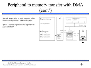 44
Embedded Systems Design: A Unified
Hardware/Software Introduction, (c) 2000 Vahid/Givargis
Peripheral to memory transfer with DMA
(cont’)
1(a): µP is executing its main program. It has
already configured the DMA ctrl registers
1(b): P1 receives input data in a register with
address 0x8000.
Data memoryμP
DMA ctrl P1
System bus
0x8000101:
instruction
instruction
...
Main program
...
Program memory
PC
100
Dreq
Dack
0x0000 0x0001
100:
No ISR needed!
0x0001
0x8000
ack
req
 
