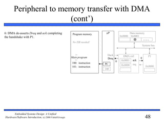 48
Embedded Systems Design: A Unified
Hardware/Software Introduction, (c) 2000 Vahid/Givargis
Peripheral to memory transfer with DMA
(cont’)
6: DMA de-asserts Dreq and ack completing
the handshake with P1.
Data memoryμP
DMA ctrl P1
System bus
0x8000101:
instruction
instruction
...
Main program
...
Program memory
PC
100
Dreq
Dack
0x0000 0x0001
100:
No ISR needed!
0x0001
0x8000
ack
req
ack
0Dreq
0
 