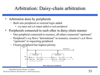 53
Embedded Systems Design: A Unified
Hardware/Software Introduction, (c) 2000 Vahid/Givargis
Arbitration: Daisy-chain arbitration
• Arbitration done by peripherals
– Built into peripheral or external logic added
• req input and ack output added to each peripheral
• Peripherals connected to each other in daisy-chain manner
– One peripheral connected to resource, all others connected “upstream”
– Peripheral’s req flows “downstream” to resource, resource’s ack flows
“upstream” to requesting peripheral
– Closest peripheral has highest priority
µP
System bus
Int
Inta
Peripheral1
Ack_in Ack_out
Req_out Req_in
Peripheral2
Ack_in Ack_out
Req_out Req_in
Daisy-chain aware peripherals
0
 