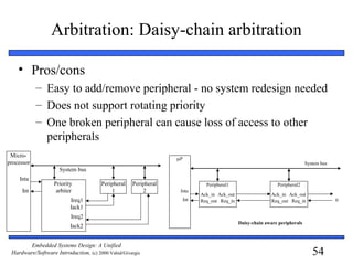 54
Embedded Systems Design: A Unified
Hardware/Software Introduction, (c) 2000 Vahid/Givargis
Arbitration: Daisy-chain arbitration
• Pros/cons
– Easy to add/remove peripheral - no system redesign needed
– Does not support rotating priority
– One broken peripheral can cause loss of access to other
peripherals
µP
System bus
Int
Inta
Peripheral1
Ack_in Ack_out
Req_out Req_in
Peripheral2
Ack_in Ack_out
Req_out Req_in
Daisy-chain aware peripherals
0
Micro-
processor
Priority
arbiter
Peripheral
1
System bus
Int
Inta
Peripheral
2
Ireq1
Iack2
Iack1
Ireq2
 