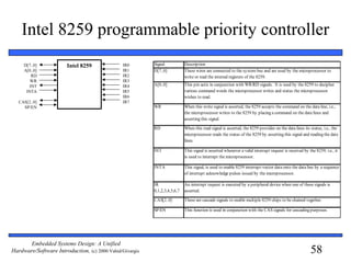58
Embedded Systems Design: A Unified
Hardware/Software Introduction, (c) 2000 Vahid/Givargis
Intel 8259 programmable priority controller
Intel 8259D[7..0]
A[0..0]
RD
WR
INT
INTA
CAS[2..0]
SP/EN
IR0
IR1
IR2
IR3
IR4
IR5
IR6
IR7
Signal Description
D[7..0] These wires are connected to the system bus and are used by the microprocessor to
write or read the internal registers of the 8259.
A[0..0] This pin actis in cunjunction with WR/RD signals. It is used by the 8259 to decipher
various command words the microprocessor writes and status the microprocessor
wishes to read.
WR When this write signal is asserted, the 8259 accepts the command on the data line, i.e.,
the microprocessor writes to the 8259 by placing a command on the data lines and
asserting this signal.
RD When this read signal is asserted, the 8259 provides on the data lines its status, i.e., the
microprocessor reads the status of the 8259 by asserting this signal and reading the data
lines.
INT This signal is asserted whenever a valid interrupt request is received by the 8259, i.e., it
is used to interrupt the microprocessor.
INTA This signal, is used to enable 8259 interrupt-vector data onto the data bus by a sequence
of interrupt acknowledge pulses issued by the microprocessor.
IR
0,1,2,3,4,5,6,7
An interrupt request is executed by a peripheral device when one of these signals is
asserted.
CAS[2..0] These are cascade signals to enable multiple 8259 chips to be chained together.
SP/EN This function is used in conjunction with the CAS signals for cascading purposes.
 