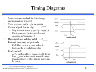 6
Embedded Systems Design: A Unified
Hardware/Software Introduction, (c) 2000 Vahid/Givargis
Timing Diagrams
write protocol
rd'/wr
enable
addr
data
tsetup twrite
• Most common method for describing a
communication protocol
• Time proceeds to the right on x-axis
• Control signal: low or high
– May be active low (e.g., go’, /go, or go_L)
– Use terms assert (active) and deassert
– Asserting go’ means go=0
• Data signal: not valid or valid
• Protocol may have subprotocols
– Called bus cycle, e.g., read and write
– Each may be several clock cycles
• Read example
– rd’/wr set low,address placed on addr for at
least tsetup time before enable asserted, enable
triggers memory to place data on data wires
by time tread
read protocol
rd'/wr
enable
addr
data
tsetup tread
 