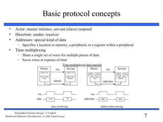 7
Embedded Systems Design: A Unified
Hardware/Software Introduction, (c) 2000 Vahid/Givargis
Basic protocol concepts
• Actor: master initiates, servant (slave) respond
• Direction: sender, receiver
• Addresses: special kind of data
– Specifies a location in memory, a peripheral, or a register within a peripheral
• Time multiplexing
– Share a single set of wires for multiple pieces of data
– Saves wires at expense of time
data serializing address/data muxing
Master Servantreq
data(8)
data(15:0) data(15:0)
mux demux
Master Servantreq
addr/data
req
addr/data
addr data
mux demux
addr data
req
data 15:8 7:0 addr data
Time-multiplexed data transfer
 