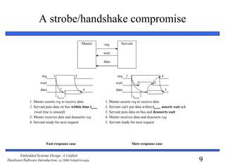 9
Embedded Systems Design: A Unified
Hardware/Software Introduction, (c) 2000 Vahid/Givargis
A strobe/handshake compromise
Fast-response case
req
data
wait
1 3
4
1. Master asserts req to receive data
2. Servant puts data on bus within time taccess
3. Master receives data and deasserts req
4. Servant ready for next request
2
Slow-response case
Master Servantreq
wait
data
req
data
wait
1
3
4
1. Master asserts req to receive data
2. Servant can't put data within taccess, asserts wait ack
3. Servant puts data on bus and deasserts wait
4. Master receives data and deasserts req
2
taccess taccess
5. Servant ready for next request
5
(wait line is unused)
 