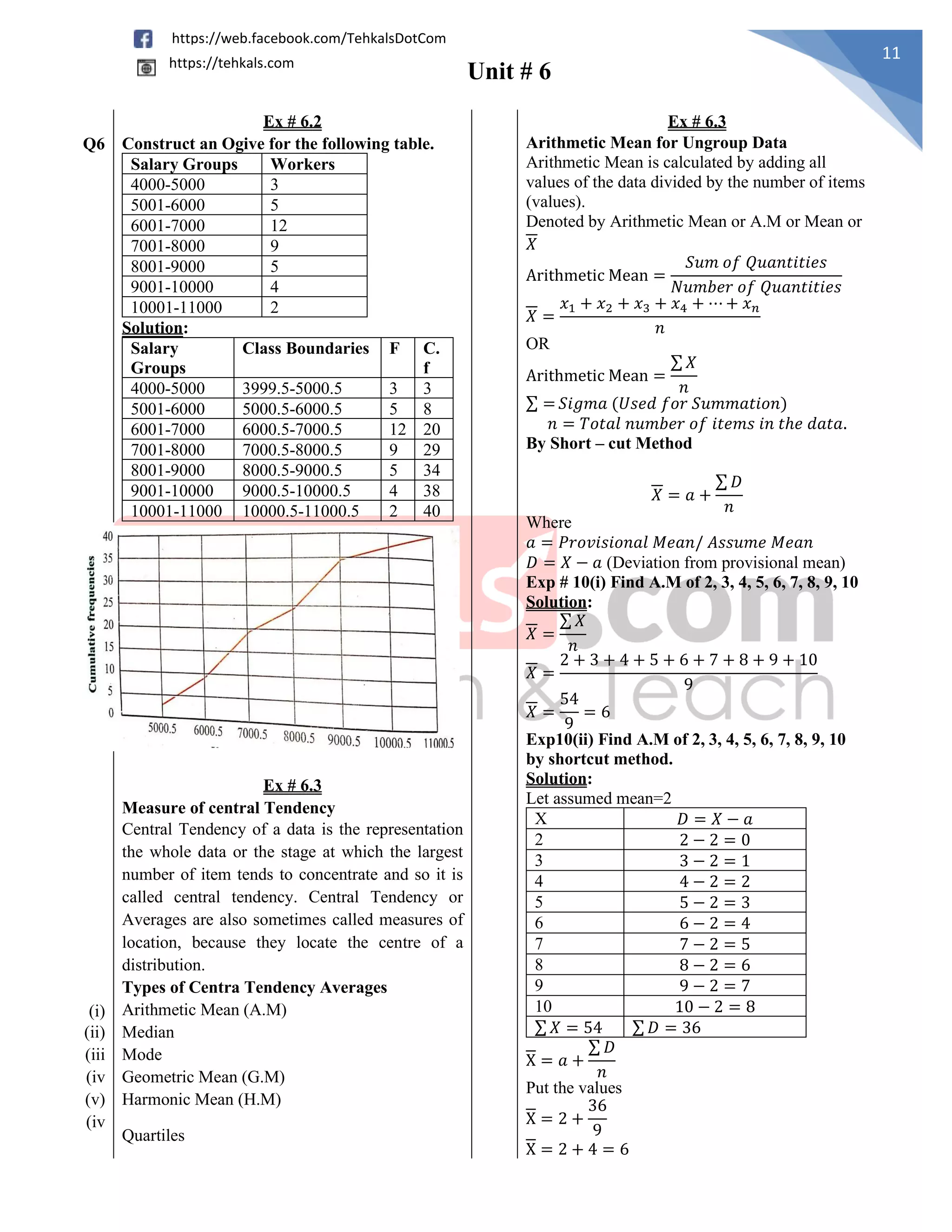 Unit # 6
11
https://web.facebook.com/TehkalsDotCom
https://tehkals.com
Ex # 6.2 Ex # 6.3
Q6 Construct an Ogive for the following table.
Salary Groups Workers
4000-5000 3
5001-6000 5
6001-7000 12
7001-8000 9
8001-9000 5
9001-10000 4
10001-11000 2
Solution:
Salary
Groups
Class Boundaries F C.
f
4000-5000 3999.5-5000.5 3 3
5001-6000 5000.5-6000.5 5 8
6001-7000 6000.5-7000.5 12 20
7001-8000 7000.5-8000.5 9 29
8001-9000 8000.5-9000.5 5 34
9001-10000 9000.5-10000.5 4 38
10001-11000 10000.5-11000.5 2 40
Arithmetic Mean for Ungroup Data
Arithmetic Mean is calculated by adding all
values of the data divided by the number of items
(values).
Denoted by Arithmetic Mean or A.M or Mean or
𝑋
Arithmetic Mean =
𝑆𝑢𝑚 𝑜𝑓 𝑄𝑢𝑎𝑛𝑡𝑖𝑡𝑖𝑒𝑠
𝑁𝑢𝑚𝑏𝑒𝑟 𝑜𝑓 𝑄𝑢𝑎𝑛𝑡𝑖𝑡𝑖𝑒𝑠
𝑋 =
𝑥1 + 𝑥2 + 𝑥3 + 𝑥4 + ⋯ + 𝑥𝑛
𝑛
OR
Arithmetic Mean =
∑ 𝑋
𝑛
∑ = 𝑆𝑖𝑔𝑚𝑎 (𝑈𝑠𝑒𝑑 𝑓𝑜𝑟 𝑆𝑢𝑚𝑚𝑎𝑡𝑖𝑜𝑛)
𝑛 = 𝑇𝑜𝑡𝑎𝑙 𝑛𝑢𝑚𝑏𝑒𝑟 𝑜𝑓 𝑖𝑡𝑒𝑚𝑠 𝑖𝑛 𝑡ℎ𝑒 𝑑𝑎𝑡𝑎.
By Short – cut Method
𝑋 = 𝑎 +
∑ 𝐷
𝑛
Where
𝑎 = 𝑃𝑟𝑜𝑣𝑖𝑠𝑖𝑜𝑛𝑎𝑙 𝑀𝑒𝑎𝑛/ 𝐴𝑠𝑠𝑢𝑚𝑒 𝑀𝑒𝑎𝑛
𝐷 = 𝑋 − 𝑎 (Deviation from provisional mean)
Exp # 10(i) Find A.M of 2, 3, 4, 5, 6, 7, 8, 9, 10
Solution:
𝑋 =
∑ 𝑋
𝑛
𝑋 =
2 + 3 + 4 + 5 + 6 + 7 + 8 + 9 + 10
9
𝑋 =
54
9
= 6
Exp10(ii) Find A.M of 2, 3, 4, 5, 6, 7, 8, 9, 10
by shortcut method.
Solution:
Let assumed mean=2
X 𝐷 = 𝑋 − 𝑎
2 2 − 2 = 0
3 3 − 2 = 1
4 4 − 2 = 2
5 5 − 2 = 3
6 6 − 2 = 4
7 7 − 2 = 5
8 8 − 2 = 6
9 9 − 2 = 7
10 10 − 2 = 8
∑ 𝑋 = 54 ∑ 𝐷 = 36
X = 𝑎 +
∑ 𝐷
𝑛
Put the values
X = 2 +
36
9
X = 2 + 4 = 6
Ex # 6.3
Measure of central Tendency
Central Tendency of a data is the representation
the whole data or the stage at which the largest
number of item tends to concentrate and so it is
called central tendency. Central Tendency or
Averages are also sometimes called measures of
location, because they locate the centre of a
distribution.
Types of Centra Tendency Averages
(i) Arithmetic Mean (A.M)
(ii) Median
(iii Mode
(iv Geometric Mean (G.M)
(v) Harmonic Mean (H.M)
(iv
Quartiles
 