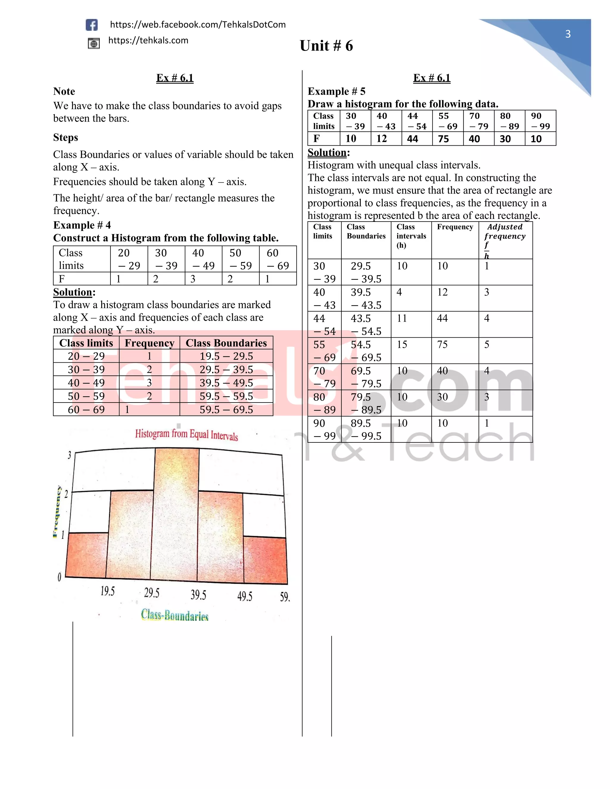 Unit # 6
3
https://web.facebook.com/TehkalsDotCom
https://tehkals.com
Ex # 6.1 Ex # 6.1
Note Example # 5
Draw a histogram for the following data.
Class
limits
𝟑𝟎
− 𝟑𝟗
𝟒𝟎
− 𝟒𝟑
𝟒𝟒
− 𝟓𝟒
𝟓𝟓
− 𝟔𝟗
𝟕𝟎
− 𝟕𝟗
𝟖𝟎
− 𝟖𝟗
𝟗𝟎
− 𝟗𝟗
F 10 12 44 75 40 30 10
We have to make the class boundaries to avoid gaps
between the bars.
Steps
Class Boundaries or values of variable should be taken
along X – axis.
Solution:
Histogram with unequal class intervals.
The class intervals are not equal. In constructing the
histogram, we must ensure that the area of rectangle are
proportional to class frequencies, as the frequency in a
histogram is represented b the area of each rectangle.
Class
limits
Class
Boundaries
Class
intervals
(h)
Frequency 𝑨𝒅𝒋𝒖𝒔𝒕𝒆𝒅
𝒇𝒓𝒆𝒒𝒖𝒆𝒏𝒄𝒚
𝒇
𝒉
30
− 39
29.5
− 39.5
10 10 1
40
− 43
39.5
− 43.5
4 12 3
44
− 54
43.5
− 54.5
11 44 4
55
− 69
54.5
− 69.5
15 75 5
70
− 79
69.5
− 79.5
10 40 4
80
− 89
79.5
− 89.5
10 30 3
90
− 99
89.5
− 99.5
10 10 1
Frequencies should be taken along Y – axis.
The height/ area of the bar/ rectangle measures the
frequency.
Example # 4
Construct a Histogram from the following table.
Class
limits
20
− 29
30
− 39
40
− 49
50
− 59
60
− 69
F 1 2 3 2 1
Solution:
To draw a histogram class boundaries are marked
along X – axis and frequencies of each class are
marked along Y – axis.
Class limits Frequency Class Boundaries
20 − 29 1 19.5 − 29.5
30 − 39 2 29.5 − 39.5
40 − 49 3 39.5 − 49.5
50 − 59 2 59.5 − 59.5
60 − 69 1 59.5 − 69.5
 
