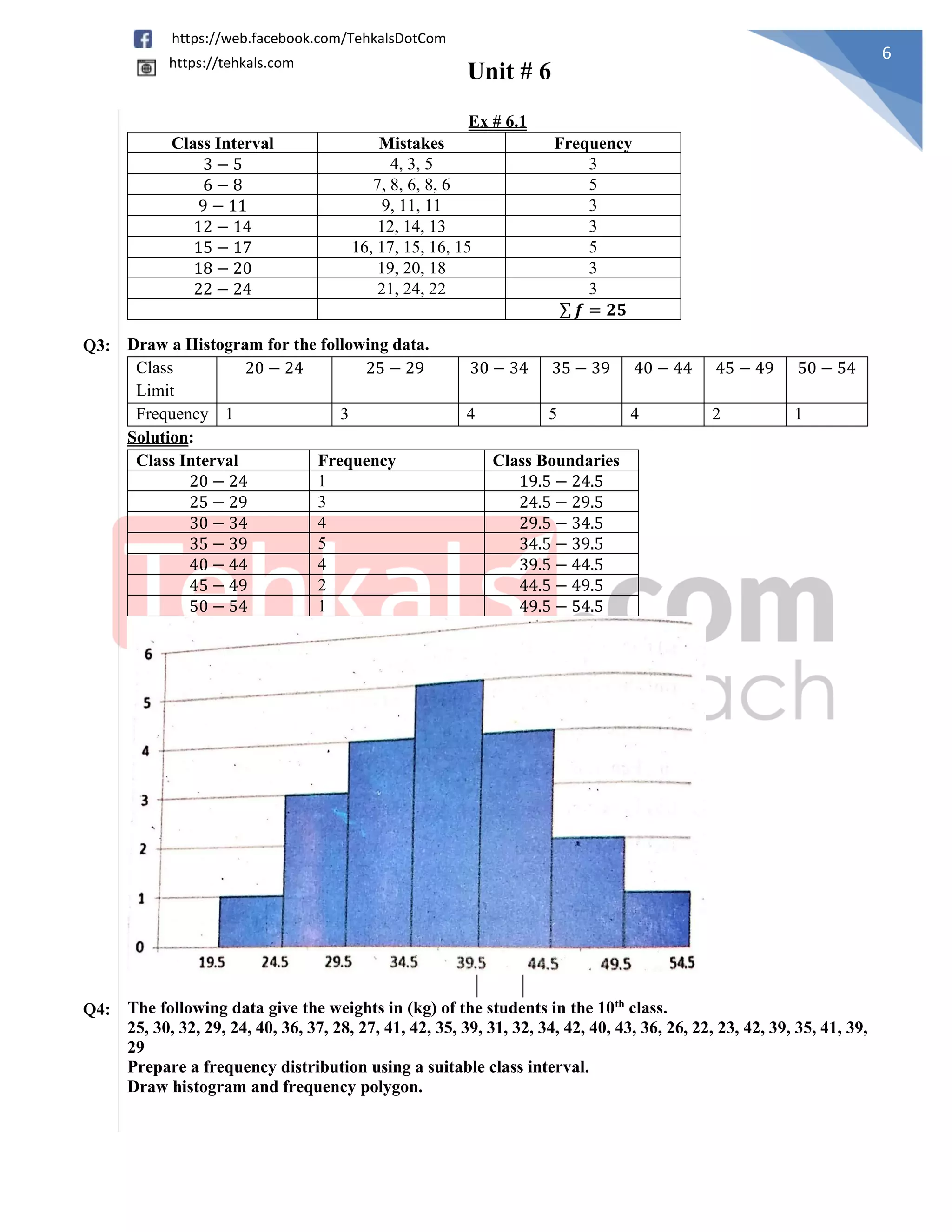 Unit # 6
6
https://web.facebook.com/TehkalsDotCom
https://tehkals.com
Ex # 6.1
Class Interval Mistakes Frequency
3 − 5 4, 3, 5 3
6 − 8 7, 8, 6, 8, 6 5
9 − 11 9, 11, 11 3
12 − 14 12, 14, 13 3
15 − 17 16, 17, 15, 16, 15 5
18 − 20 19, 20, 18 3
22 − 24 21, 24, 22 3
∑ 𝒇 = 𝟐𝟓
Q3: Draw a Histogram for the following data.
Class
Limit
20 − 24 25 − 29 30 − 34 35 − 39 40 − 44 45 − 49 50 − 54
Frequency 1 3 4 5 4 2 1
Solution:
Class Interval Frequency Class Boundaries
20 − 24 1 19.5 − 24.5
25 − 29 3 24.5 − 29.5
30 − 34 4 29.5 − 34.5
35 − 39 5 34.5 − 39.5
40 − 44 4 39.5 − 44.5
45 − 49 2 44.5 − 49.5
50 − 54 1 49.5 − 54.5
Q4: The following data give the weights in (kg) of the students in the 10th
class.
25, 30, 32, 29, 24, 40, 36, 37, 28, 27, 41, 42, 35, 39, 31, 32, 34, 42, 40, 43, 36, 26, 22, 23, 42, 39, 35, 41, 39,
29
Prepare a frequency distribution using a suitable class interval.
Draw histogram and frequency polygon.
 