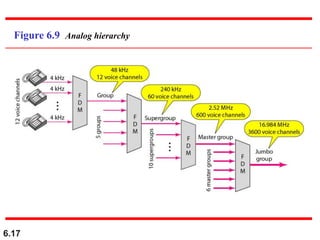 6.17
Figure 6.9 Analog hierarchy
 