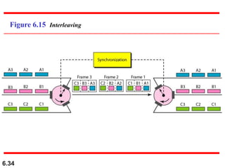 6.34
Figure 6.15 Interleaving
 