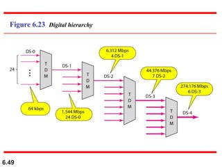 6.49
Figure 6.23 Digital hierarchy
 