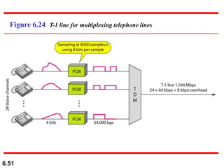 6.51
Figure 6.24 T-1 line for multiplexing telephone lines
 