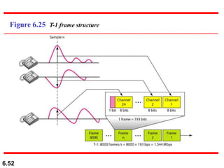 6.52
Figure 6.25 T-1 frame structure
 