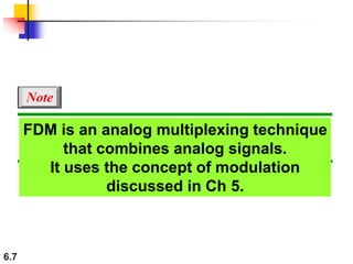 6.7
FDM is an analog multiplexing technique
that combines analog signals.
It uses the concept of modulation
discussed in Ch 5.
Note
 
