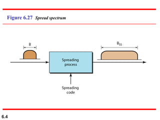 Bandwidth utilization: Multiplexing and Spreading.ppt
