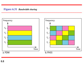 Bandwidth utilization: Multiplexing and Spreading.ppt