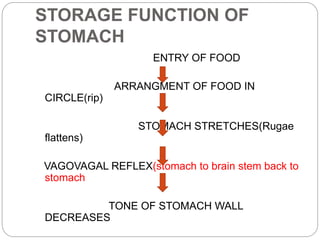 STORAGE FUNCTION OF
STOMACH
ENTRY OF FOOD
ARRANGMENT OF FOOD IN
CIRCLE(rip)
STOMACH STRETCHES(Rugae
flattens)
VAGOVAGAL REFLEX(stomach to brain stem back to
stomach
TONE OF STOMACH WALL
DECREASES
 