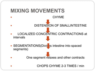 MIXING MOVEMENTS
 CHYME
 DISTENSION OF SMALLINTESTINE
 LOCALIZED CONCENTRIC CONTRACTIONS at
intervals
 SEGMENTATIONS(Divides intestine into spaced
segments)
 One segment relaxes and other contracts
 CHOPS CHYME 2-3 TIMES / min
 