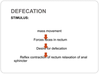 DEFECATION
STIMULUS:
mass movement
Forces feces in rectum
Desire for defecation
Reflex contraction of rectum relaxation of anal
sphincter
 