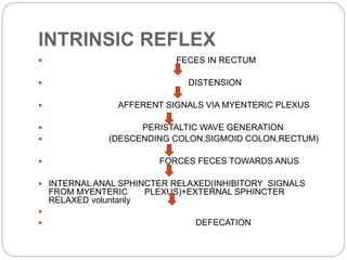 INTRINSIC REFLEX
 FECES IN RECTUM
 DISTENSION
 AFFERENT SIGNALS VIA MYENTERIC PLEXUS
 PERISTALTIC WAVE GENERATION
 (DESCENDING COLON,SIGMOID COLON,RECTUM)
 FORCES FECES TOWARDS ANUS
 INTERNAL ANAL SPHINCTER RELAXED(INHIBITORY SIGNALS
FROM MYENTERIC PLEXUS)+EXTERNAL SPHINCTER
RELAXED voluntarily

 DEFECATION
 
