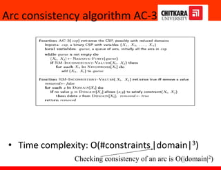 Arc consistency algorithm AC-3
• Time complexity: O(#constraints|domain|3)
Checking consistency of an arc is O(|domain|2)
 